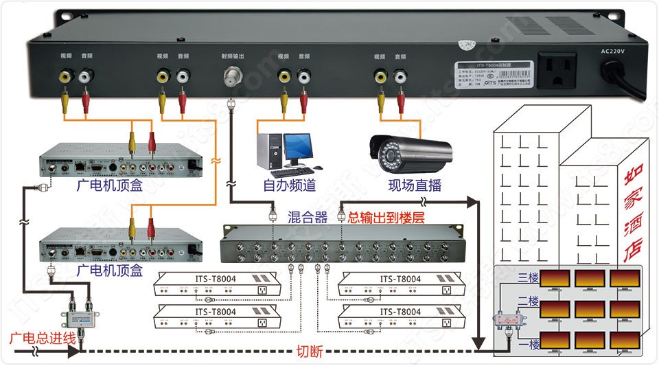 艾特斯T8004调制器示意图_大