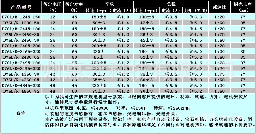 D76表格