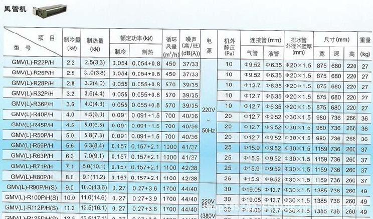 格力中央空调 格力空调 中央空调 格力多联机