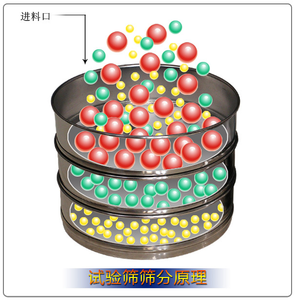 試驗篩篩分圖