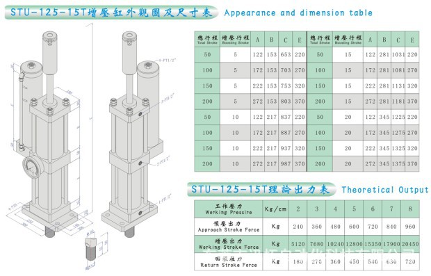 STU-63-15T外观图及尺寸表