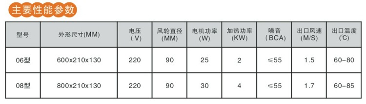 1 下