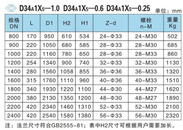 涡轮法兰蝶阀连接尺寸