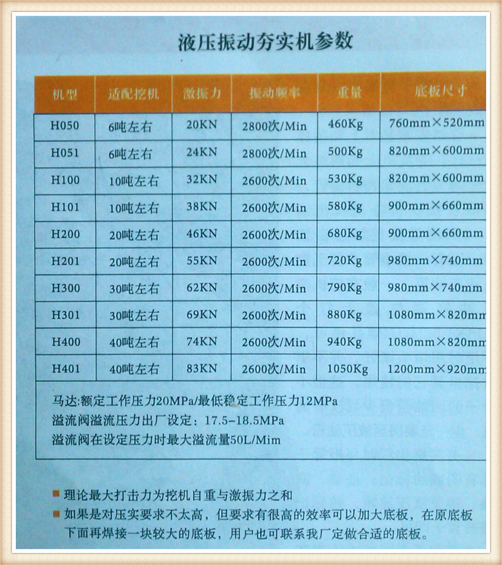 供应给力牌各种型号液压振动式高速夯实机产品介绍