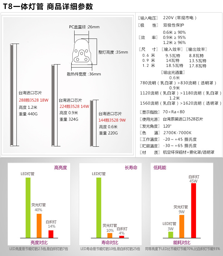 T8一体化灯管详细参数