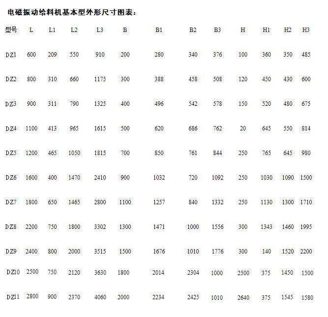 DZ电磁振动给料机基本外形尺寸图表