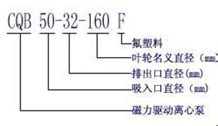 CQB意义