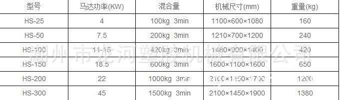 不锈钢高速混色干燥机