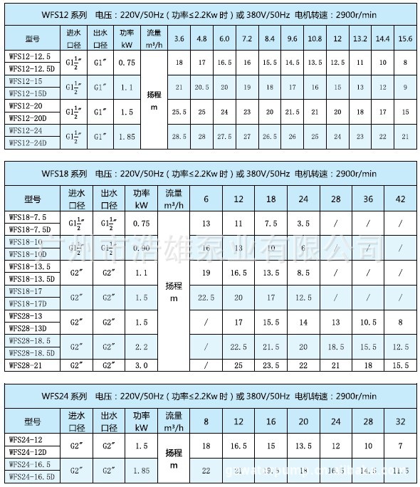 推荐产品六:crf立式多级不锈钢管道泵(各种工业,各种场合民用都可的