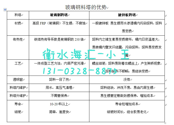 玻璃钢料塔 优势 截图_副本