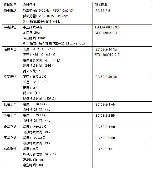 QQ截图20131024164633