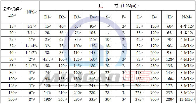 需报价随时与我联系         球阀尺寸列表           球阀材料