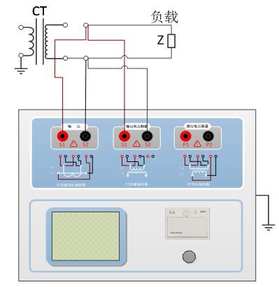 捕获图2.2 CT二次负荷试验接线方式