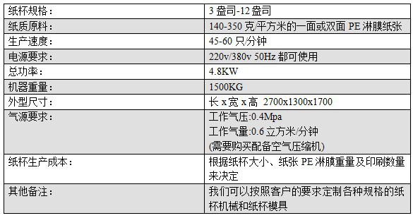 主要技术参数