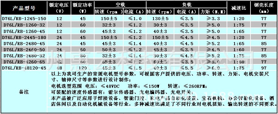 D76B表格