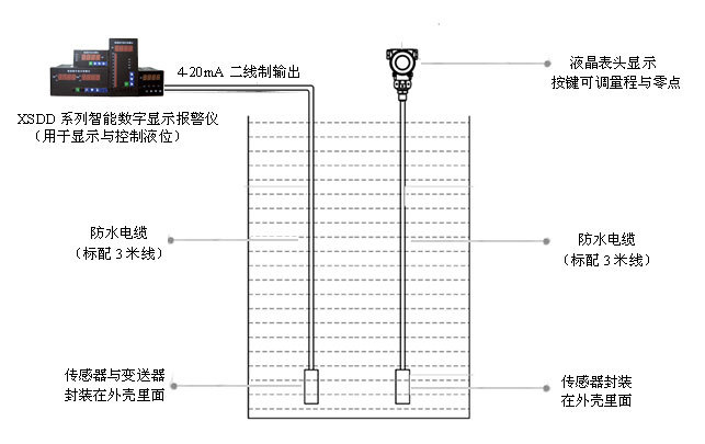 【一体投入式液位计】投入式液位变送器 压力传感式液位计 静压式