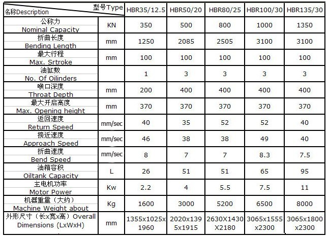 HBR参数