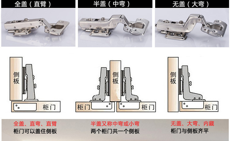 合页 关于直角(直臂,半弯(半曲,大弯(大曲)的三种铰链的区别