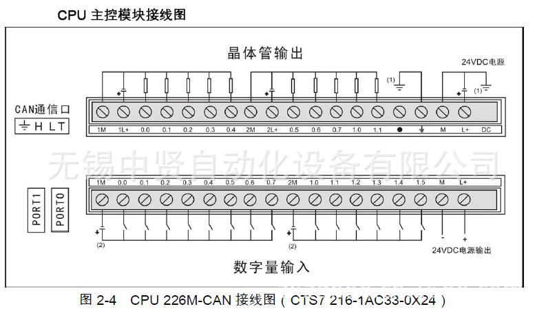 CPU226M-CAN2