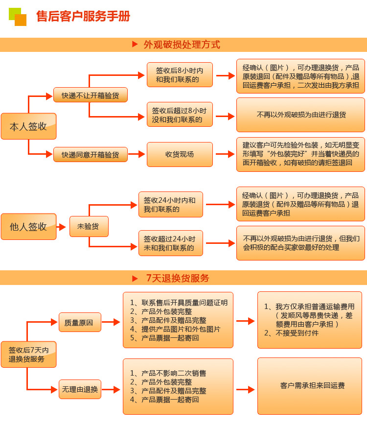 【数控车床厂家】销售平床身电动刀架系列数控车床 品质可靠