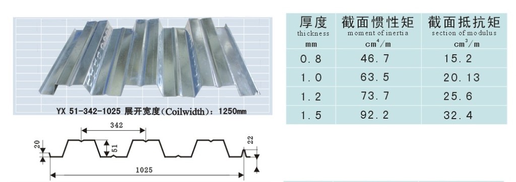 1025型楼承板 钢承板 decking sheet