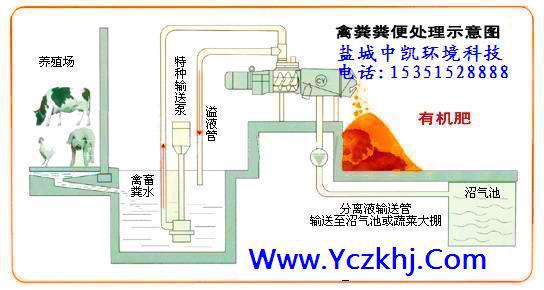 盐城中凯牌鸡粪脱水机