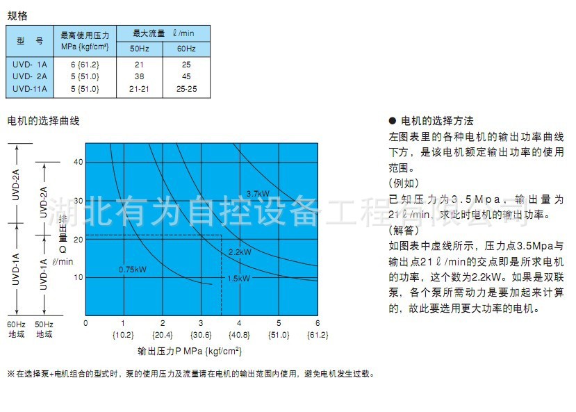 VDR叶片组合泵2