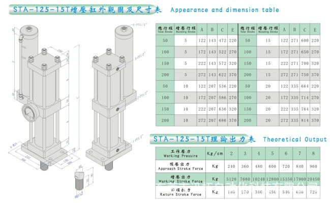 STA-63-15T外观图及尺寸表