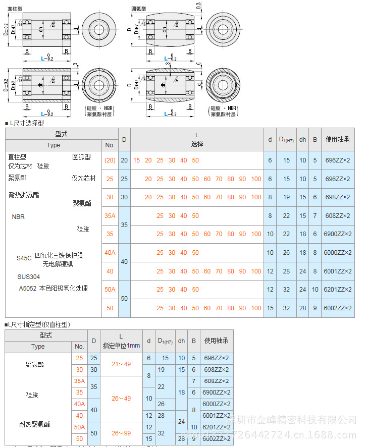 滚轮 带轴承型L型尺寸