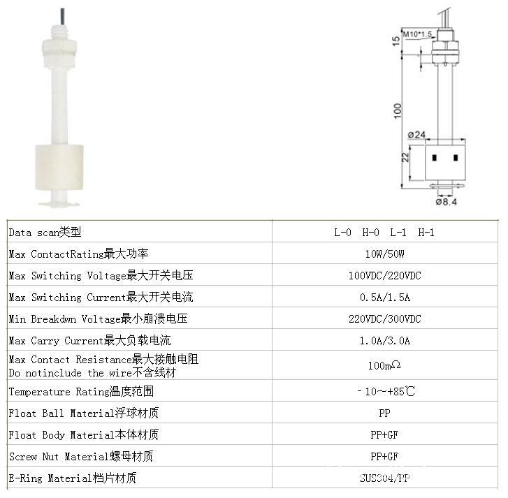 SH-PPI-100