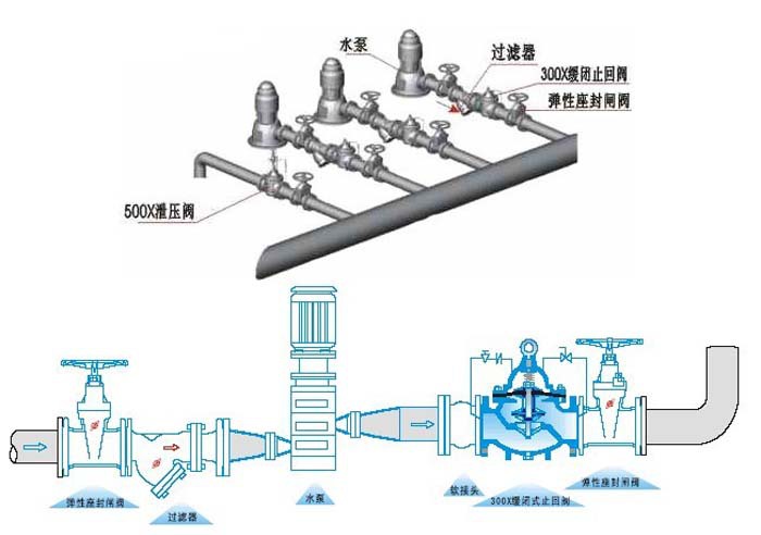 供应300X型缓闭止回阀|300X逆止阀