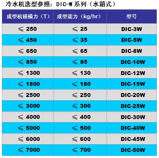 廠傢供應 HP 水冷式工業冷水機 【工廠直銷】