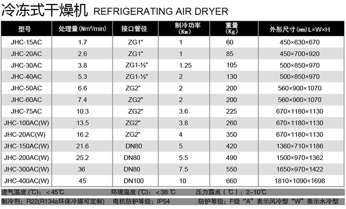 冷干机参数