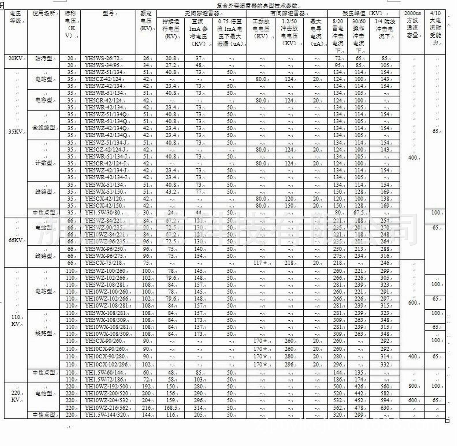 20~220KV复合外套避雷器的典型技术参数图片