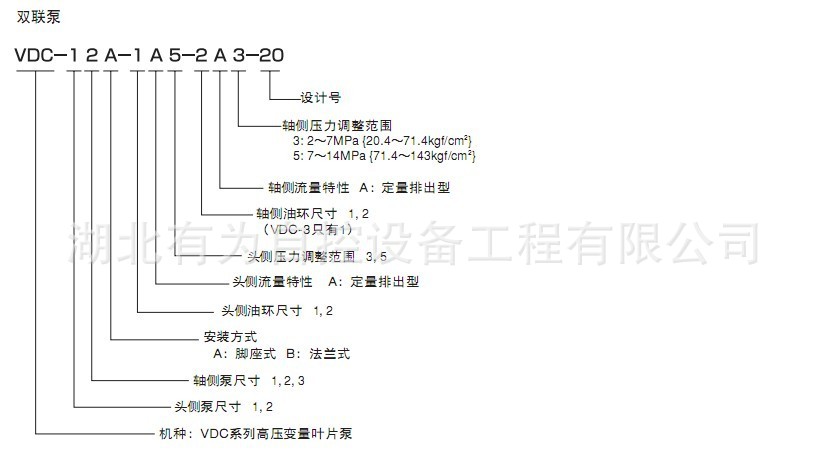 VDC叶片泵4