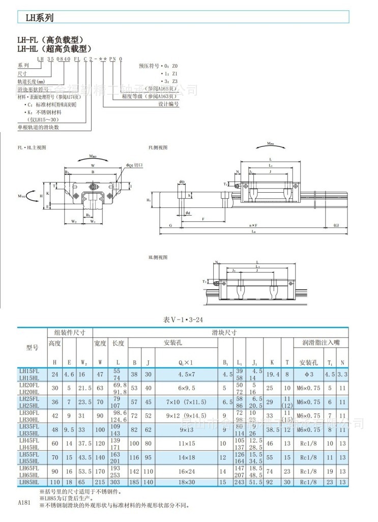 NSK滑塊   LH系列-4