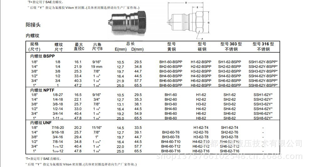 供应美国parker派克液压快换接头60系列图片_3