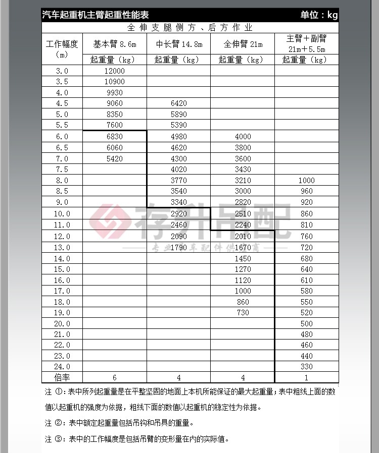 徐工12吨汽车起重机 xcmg吊车 12b.5 汽车吊 整机销售