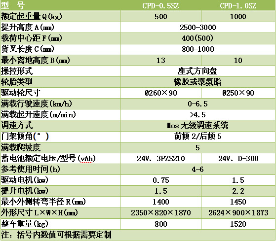 座驾式参数