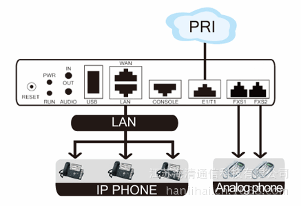 UCPBX HQ5010