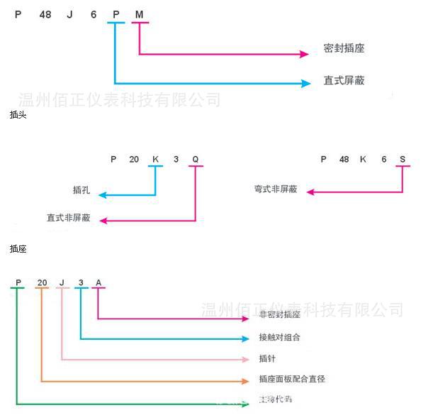 P20 P32 P40系列 含義