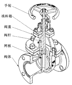 闸阀结构图