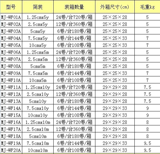 無紡佈膠帶規格表