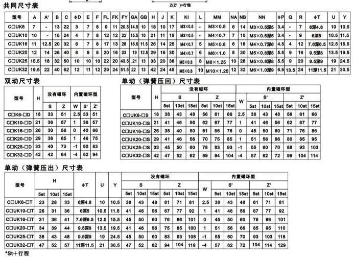 CX2氣缸1