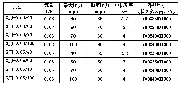 实验室均质机技术参数_副本