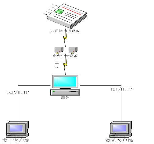 文件管理--系统图