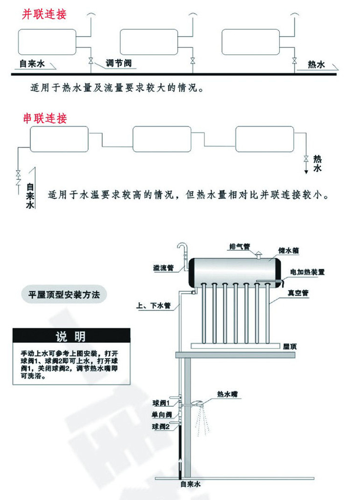 批发供应奥科太阳能热水器(下乡中标机型)