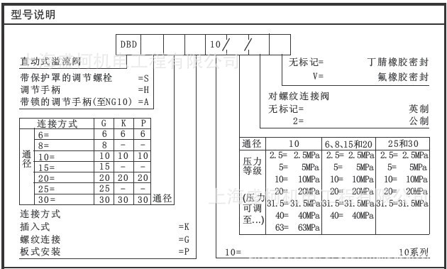 DBD直动式溢流阀