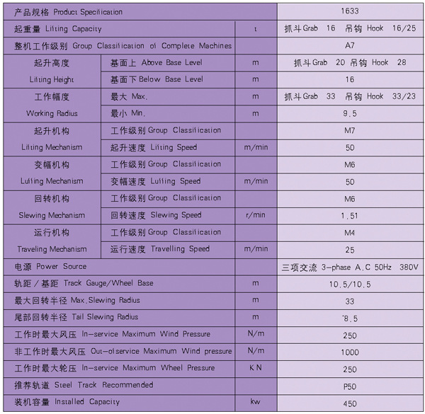 【专业制造】厂家直供门座式起重机 国家生产许可质量保证价格低