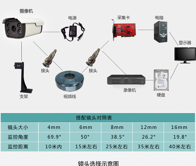 厂家供应安防监控摄像机专用不锈钢中号支架摄像机安装支架
